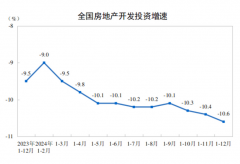 对于2025年房地产新开工目标应持乐不雅立