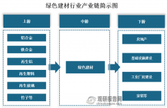 100张的有18个小类